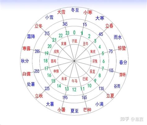 十二生肖 天干地支|天干地支（中国古代天文历法）